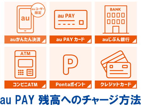 au PAY 残高へのチャージ方法