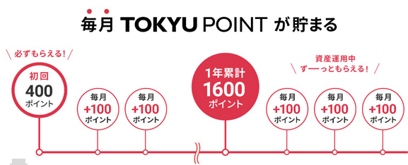 WealthNavi for TOKYU POINTは、毎月、資産評価ポイントがもらえます