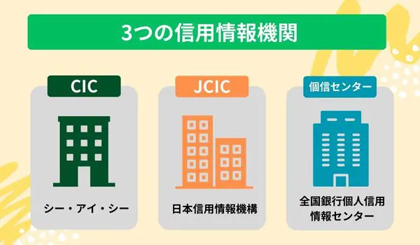 過去の延滞などの情報の登録期間