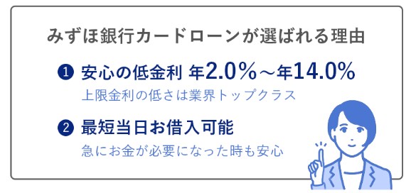 適用される金利の幅