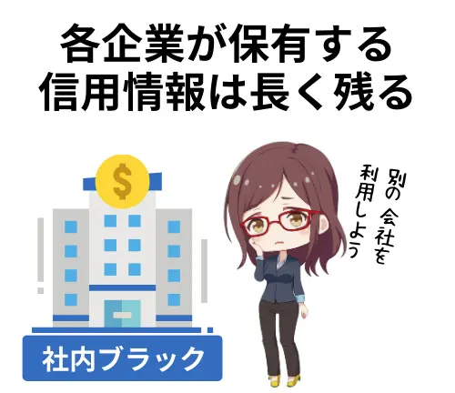 信用情報は消えてもカードローン会社の社内記録は残る