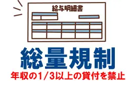 他社を含めた借入れが年収の1/3以上の場合
